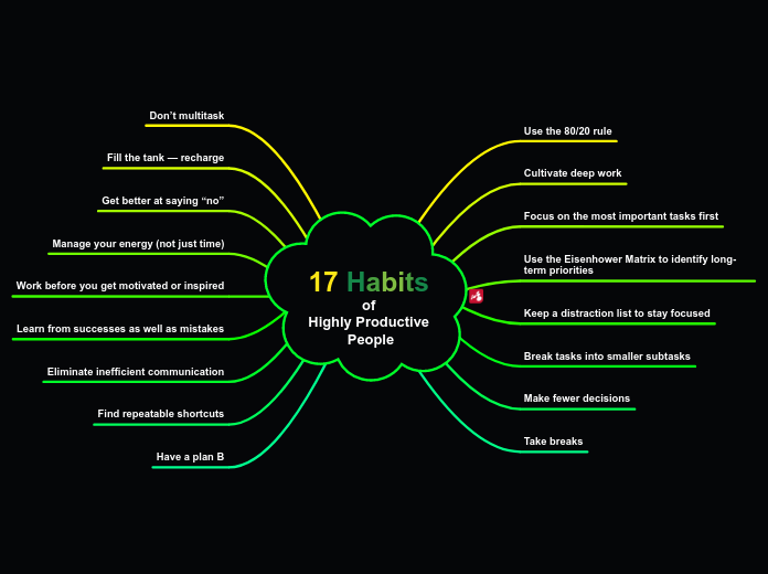 17 Habits of Highly Productive People