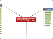 Three Categories of Language Learning Strategy.