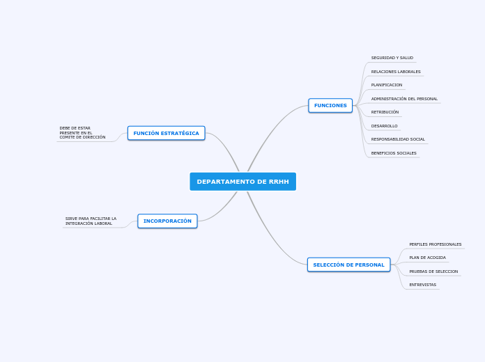 DEPARTAMENTO DE RRHH