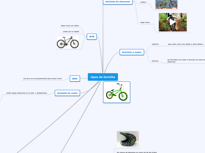 tipos de biciclita - Mapa Mental