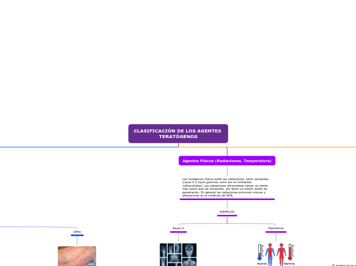 CLASIFICACIÓN DE LOS AGENTES TERATÓGENO...- Mapa Mental