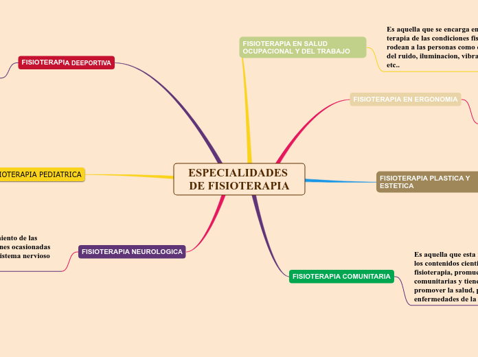 ESPECIALIDADES DE FISIOTERAPIA