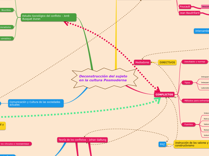 Deconstrucción del sujeto en la cultura Posmoderna