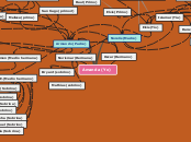 Sample Mind Map