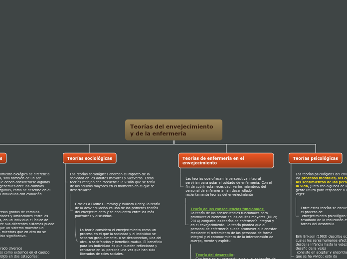 Organigrama arbol