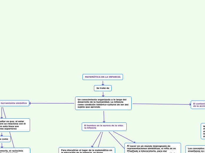 MATEMÁTICA EN LA INFANCIA - Mapa Mental