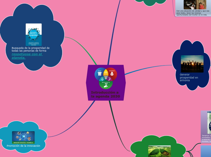 Introducción a la agenda 2030