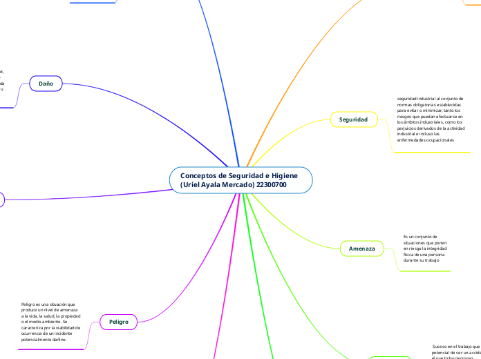 Conceptos de Seguridad e Higiene (Uriel Ayala Mercado) 22300700  