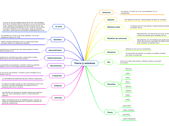 Tierra y universo