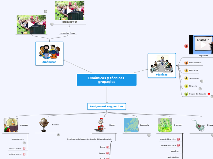 Dinámicas y técnicas grupaqles