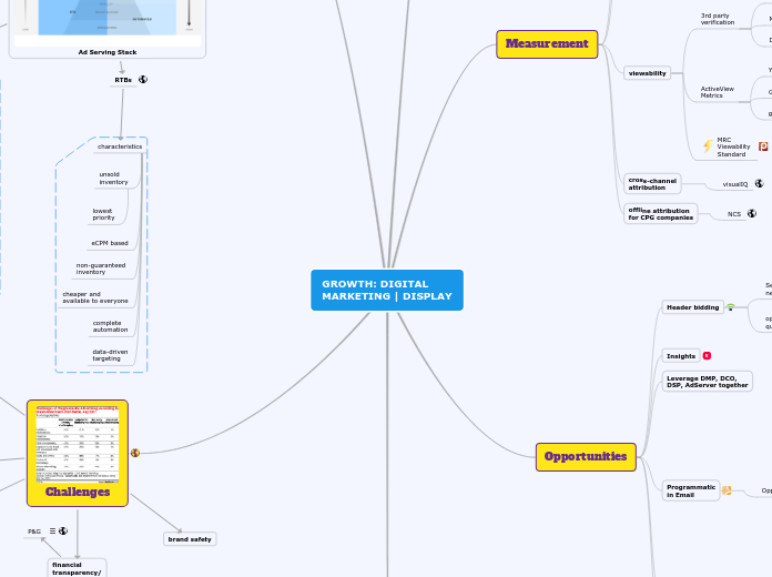 Growth Hacker's Toolbox | Display Media