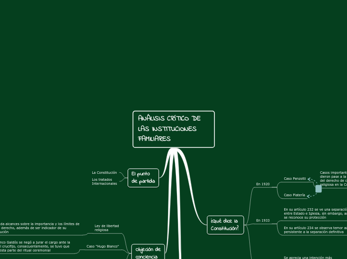 ANÁLISIS CRÍTICO DE LAS INSTITUCIONES FAMILIARES