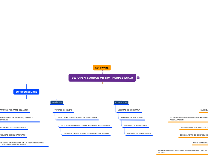 SW OPEN SOURCE VS SW PROPIETARIO