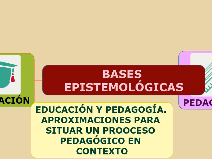 BASES EPISTEMOLÓGICAS