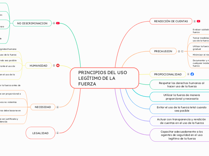 PRINCIPIOS DEL USO LEGÍTIMO DE LA FUERZA