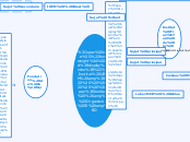 Institut UBS-M&amp;L       Instituts ...- Carte Mentale