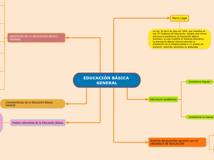 EDUCACIÓN BÁSICA GENERAL