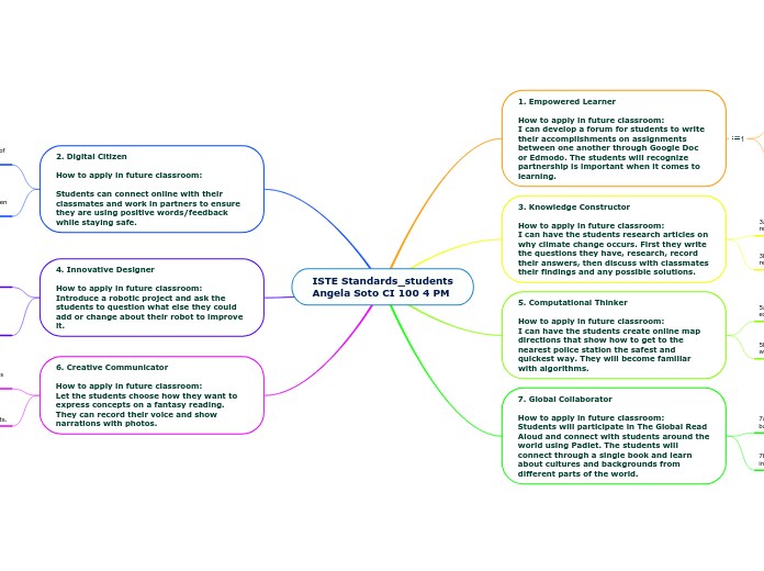 ISTE Standards_students
Angela Soto CI 100...- Mind Map