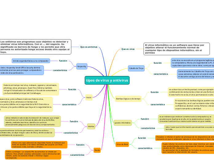tipos de virus y antivirus