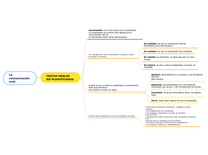 La comunicación oral: