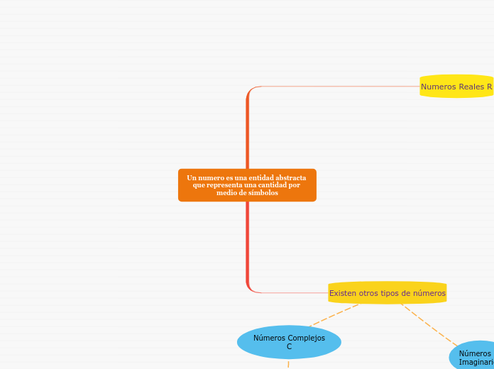 Un numero es una entidad abstracta que representa una cantidad por medio de símbolos