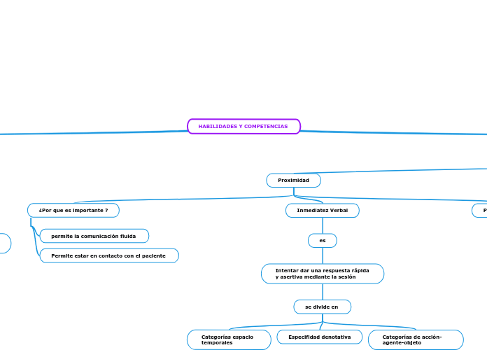 HABILIDADES Y COMPETENCIAS 