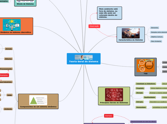 Teoria Geral do Sistema