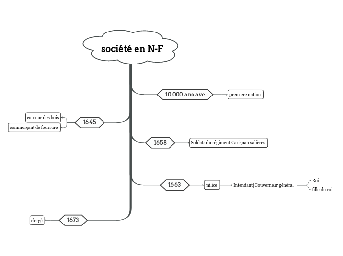 société en N-F 