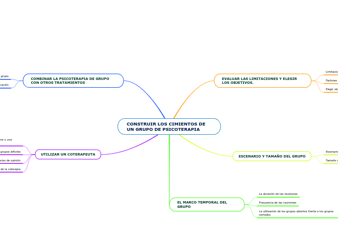 CONSTRUIR LOS CIMIENTOS DE UN GRUPO DE PSICOTERAPIA