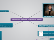 Enseñanza para el desarrollo de Intelig...- Mapa Mental