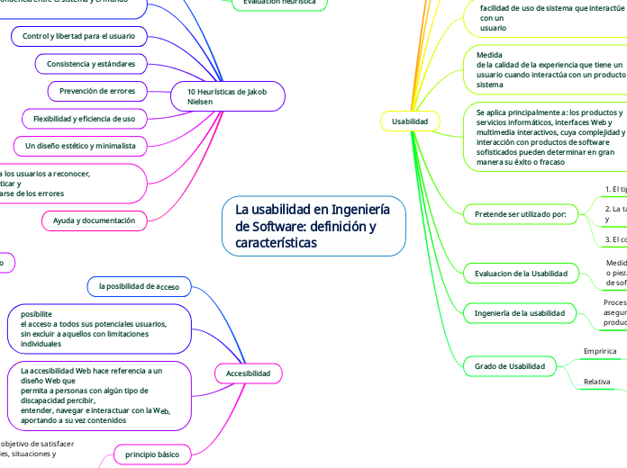 La usabilidad en Ingeniería 
de Software: definición y 
características