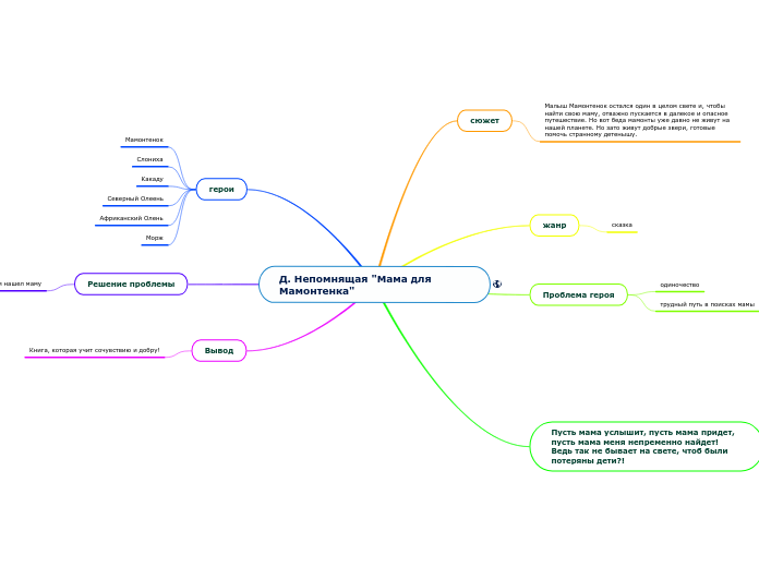 Д. Непомнящая "Мама для Мамонтенка"