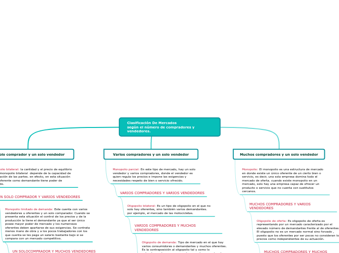 Clasificación De Mercados 
según el número de compradores y vendedores.