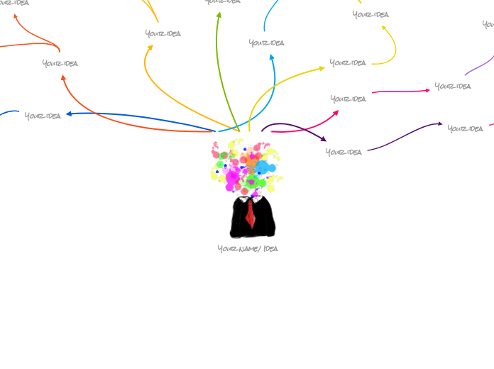 What's in your head - Mind Map