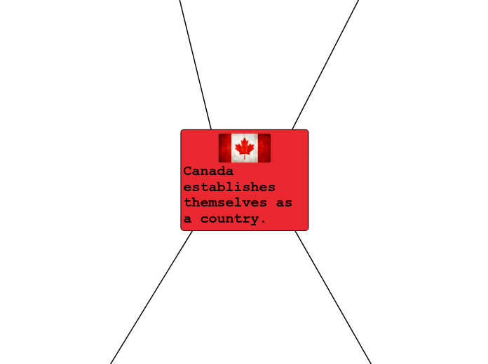 Canada establishes themselves as a country.