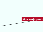 Моя информационная среда - Мыслительная карта