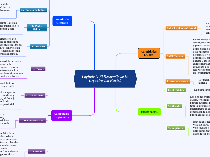 Capítulo 5. El Desarrollo de la Organización Estatal.