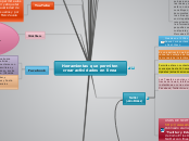 Herramientas que permiten crear activid...- Mapa Mental