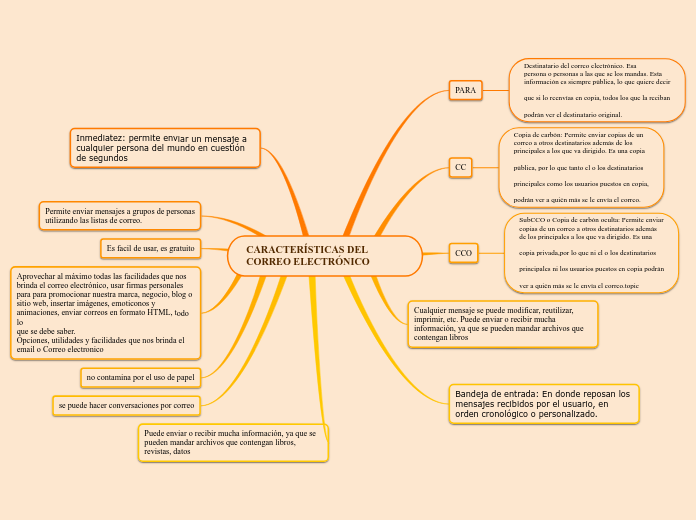 CARACTERÍSTICAS DEL CORREO ELECTRÓNICO