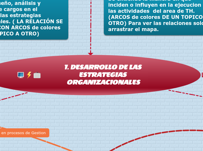 1. DESARROLLO DE LAS ESTRATEGIAS ORGANI...- Mapa Mental