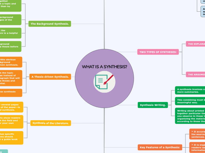 WHAT IS A SYNTHESIS?