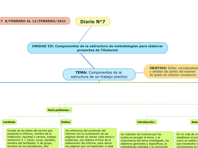 TEMA: Componentes de la estructura de u...- Mapa Mental