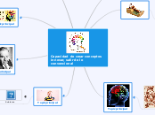 Capacidad de crear conceptos innovar, s...- Mapa Mental