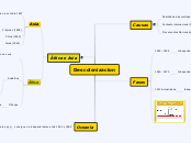 Descolonizacion - Mapa Mental