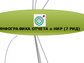 ИнфоГрафика-2016 Отчет о НИР (ОНИР, ОПНИ - по ГОСТ 7.32-2001) 