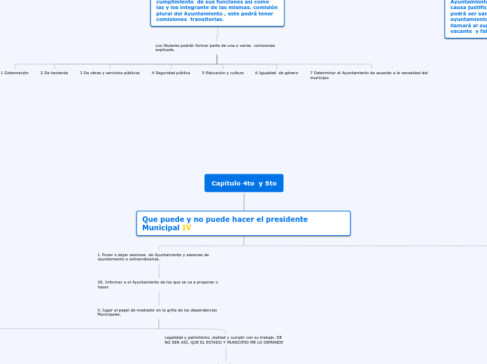 Capítulo 4to  y 5to - Mapa Mental