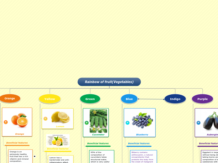 Rainbow of fruit(vegetables)