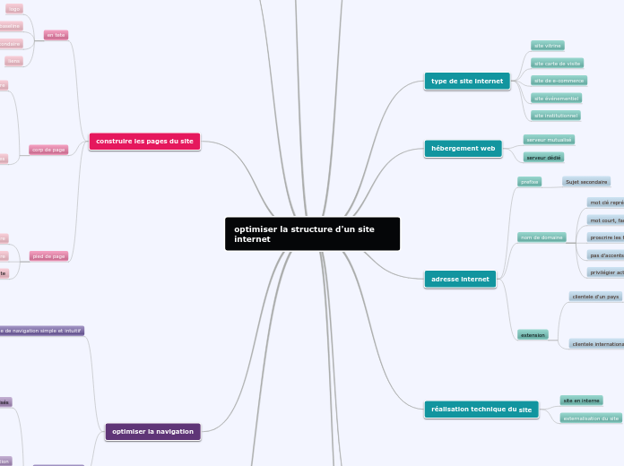 optimiser la structure d'un site internet