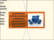 BUSINESS INTELLIGENCE
habilidad corpora...- Mapa Mental