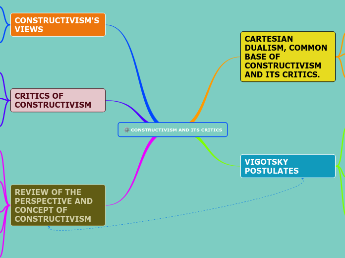 CONSTRUCTIVISM AND ITS CRITICS